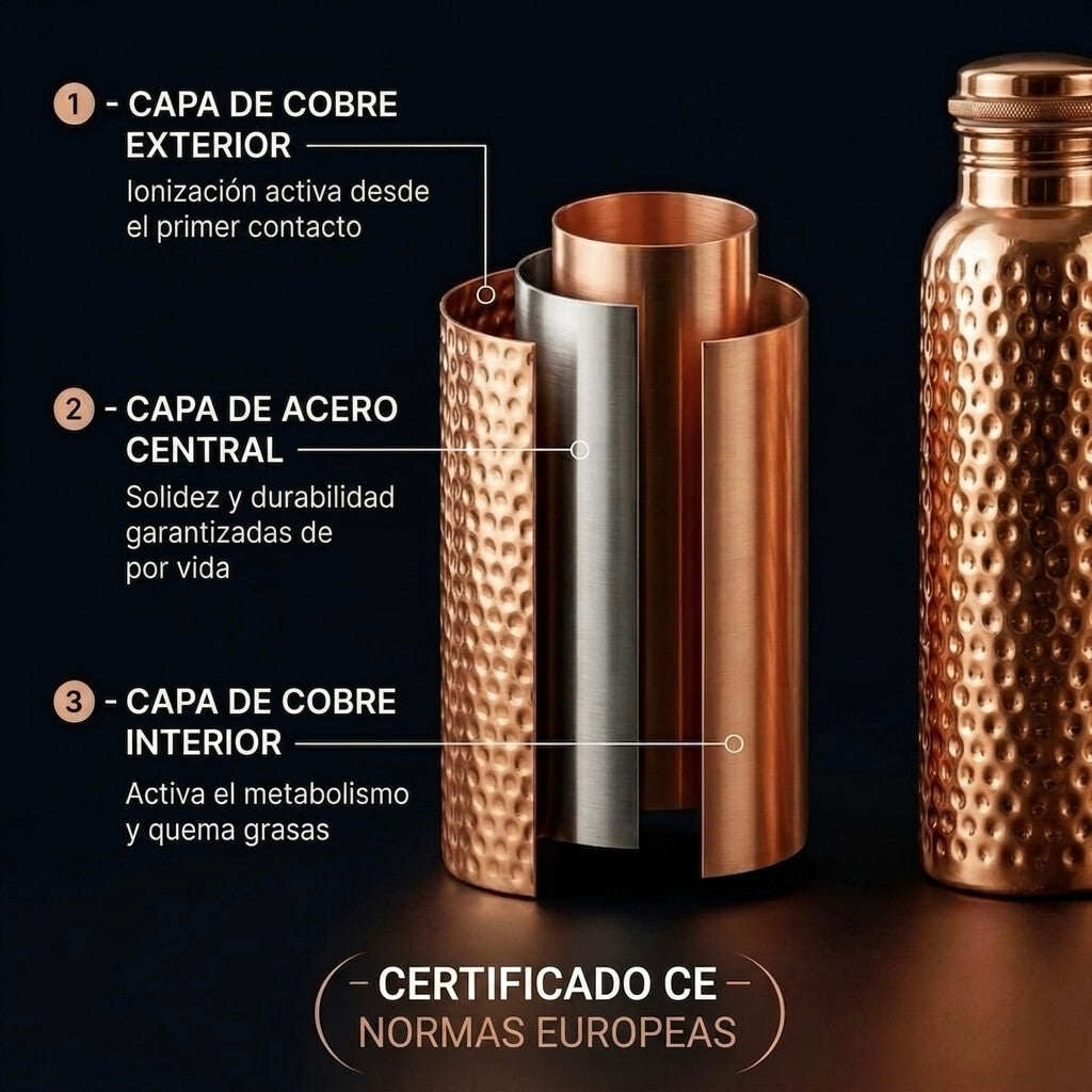 Botella de Cobre Blaschen™ — Quema Grasas y Acelera el Metabolismo Naturalmente