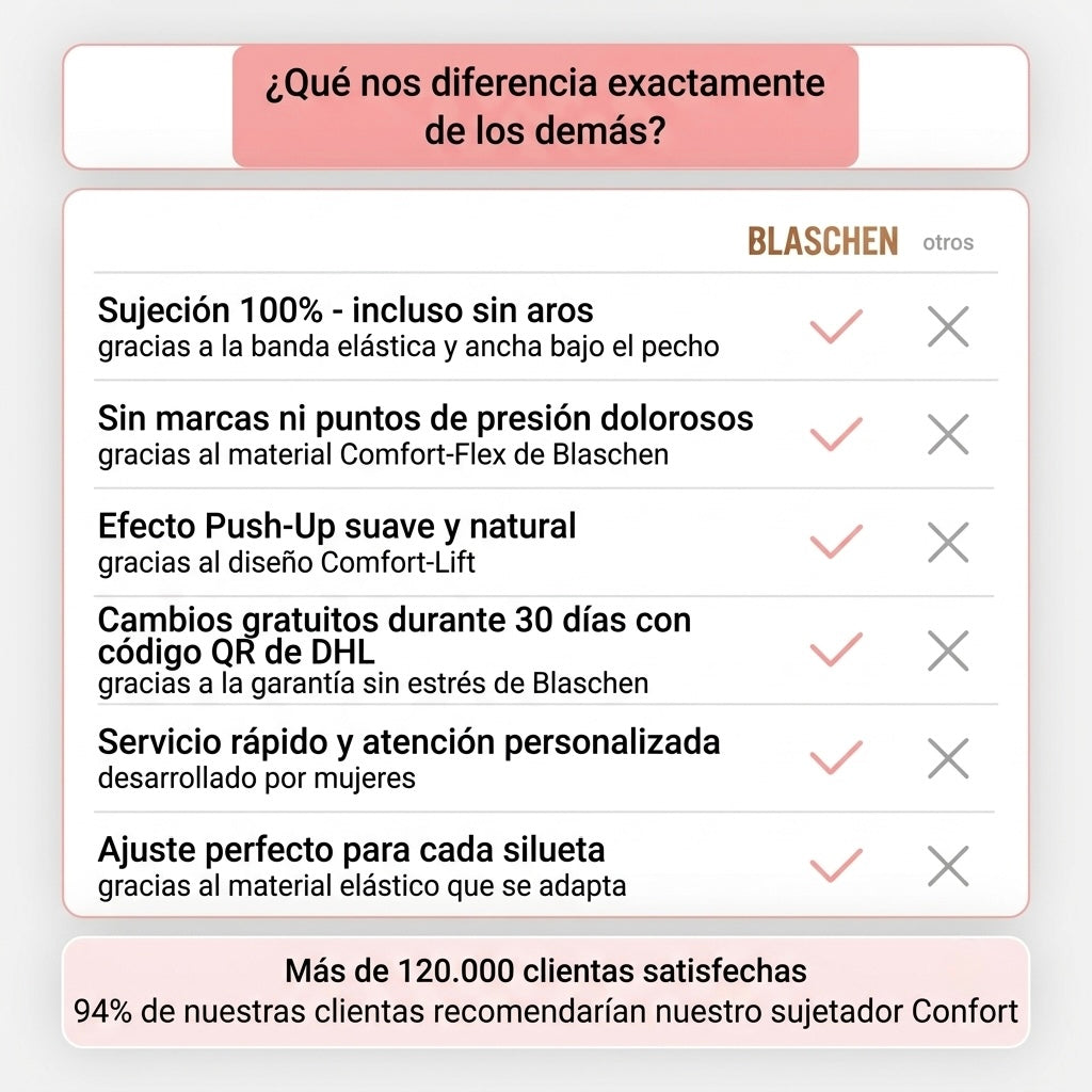 Sujetador Blaschen Sin Costuras ni Aros – Comodidad Total